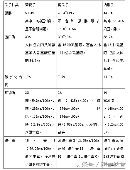 瓜子是坚果类吗，瓜子是不是属于坚果类（吃瓜子对身体有益吗）