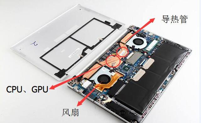 笔记本改水冷意义大吗，笔记本外置水冷底座（笔记本是怎么散热的）