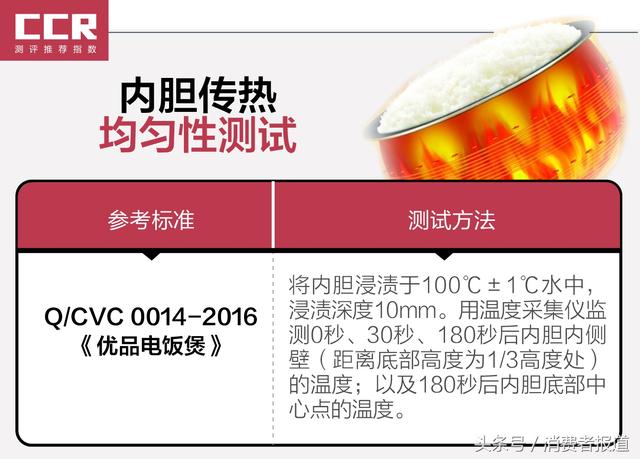 电饭煲排行榜前十名，不锈钢餐具十大品牌（飞利浦、格力两款较好）
