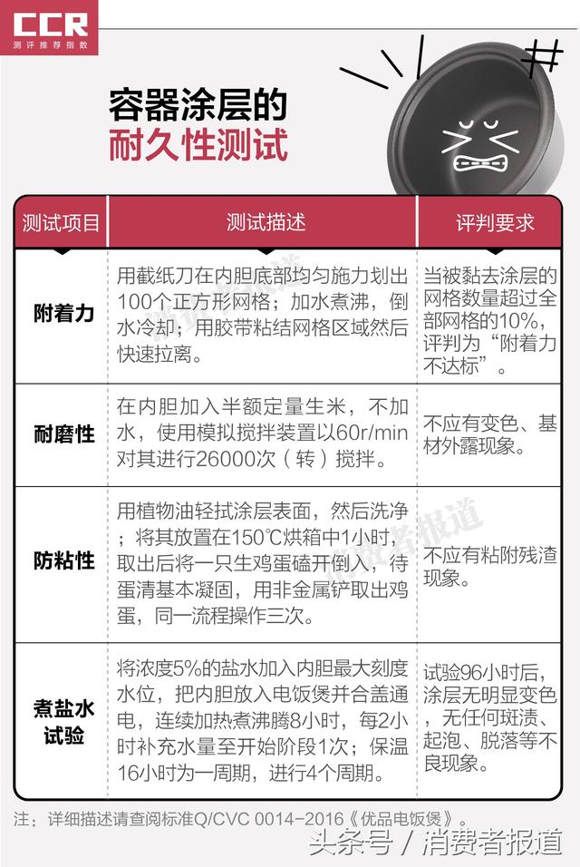 电饭煲排行榜前十名，不锈钢餐具十大品牌（飞利浦、格力两款较好）