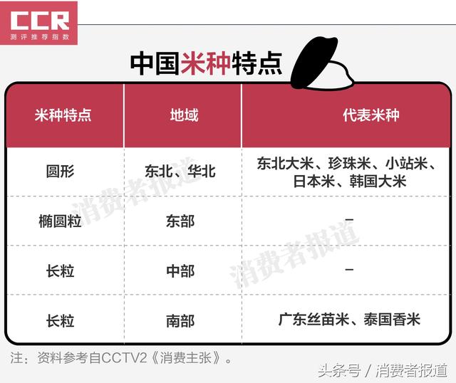 电饭煲排行榜前十名，不锈钢餐具十大品牌（飞利浦、格力两款较好）