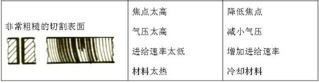 如何调氧气切割，氧气切割的技巧（用氧气切割碳钢缺陷及处理方法）