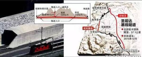 世界最长的158公里隧道，世界最长的158公里隧道是那个国家（世界上最长的隧道——瑞士圣格达隧道）