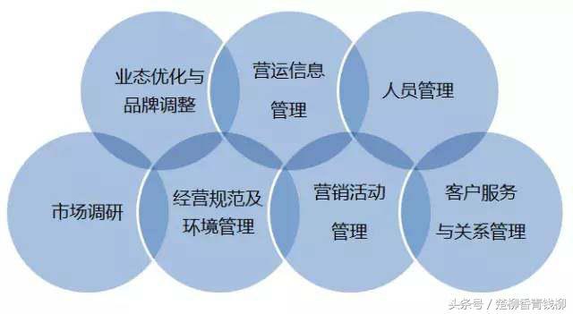 营运是什么意思，货运非营运是什么意思（在管理中到底有什么区别）