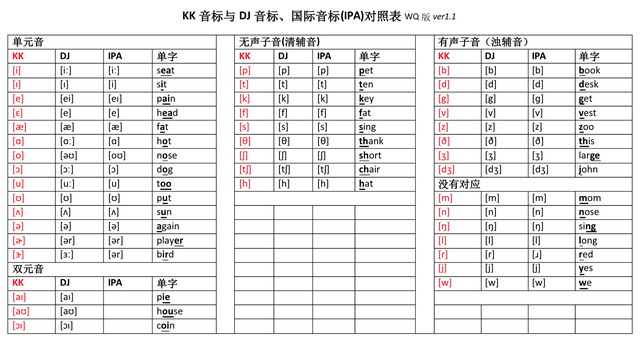 夜店里放的dj，啦啦啦啦啦啦啦是什么歌（国际音标DJ与美式音标KK的区别）