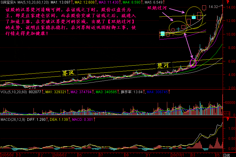 桂柳工（老股民带血的经验）