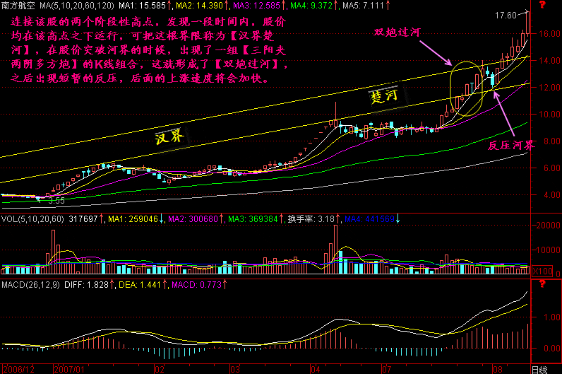 桂柳工（老股民带血的经验）