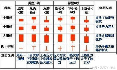 桂柳工（老股民带血的经验）