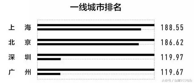 湖南益阳是几线城市，益阳是几线城市2020（湖南12个城市上榜）