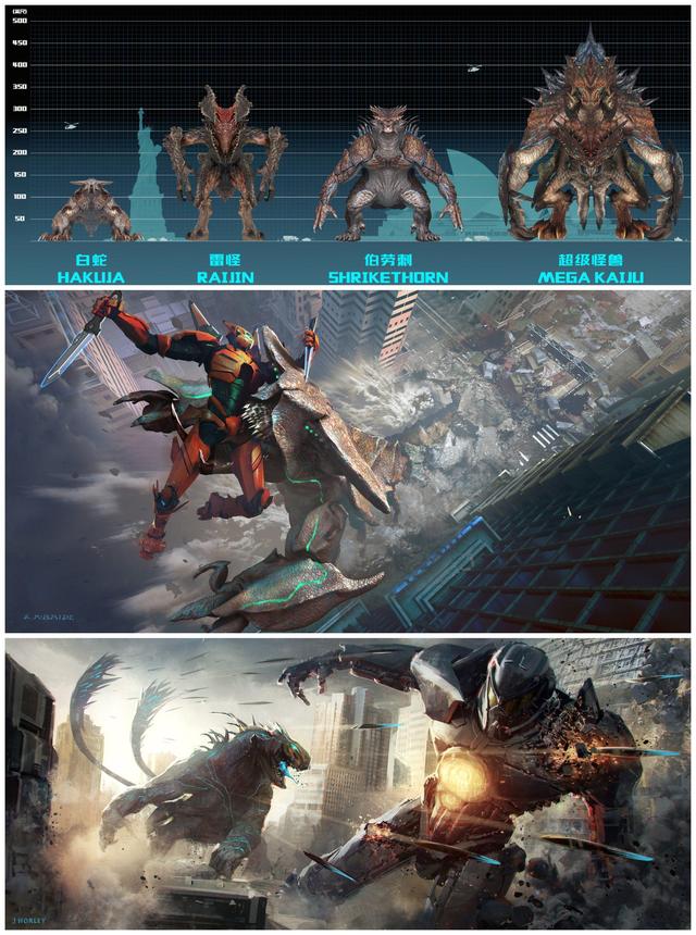环太平洋超合体怪兽叫啥，《环太平洋2》超级怪兽
