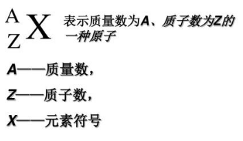 核素是什么，相同核素是什么（必修二第3讲——核素和同位素）