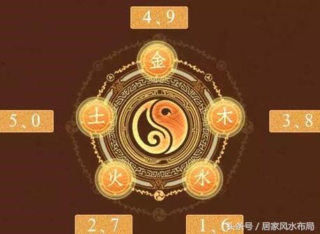 数字的风水含义是什么，数字9的风水含义是什么（藏着你不知道的财富密码）