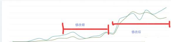 淘宝直通车是什么意思（淘宝直通车原理流量解析）