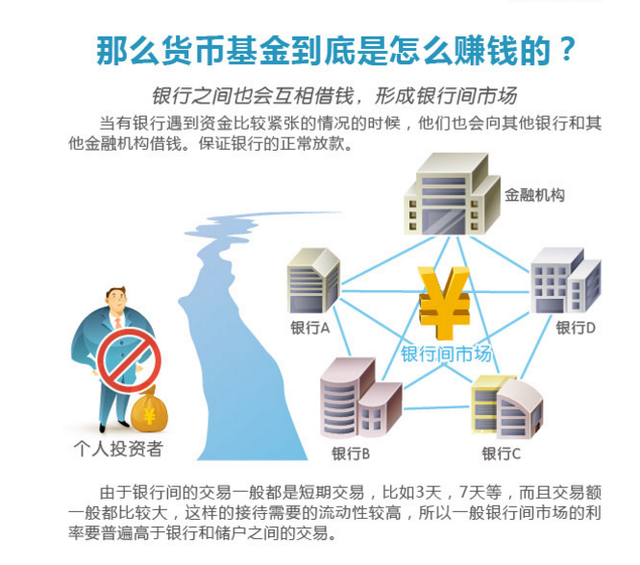 余额宝为什么收益高（又是靠什么给出比银行高的利息）