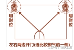 客厅鱼缸摆放哪里最佳，不要让好运游走跑了