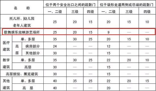 ktv唱歌技巧和发声方法，如何快速提高ktv唱歌技巧（KTV火灾惨案18死5伤）