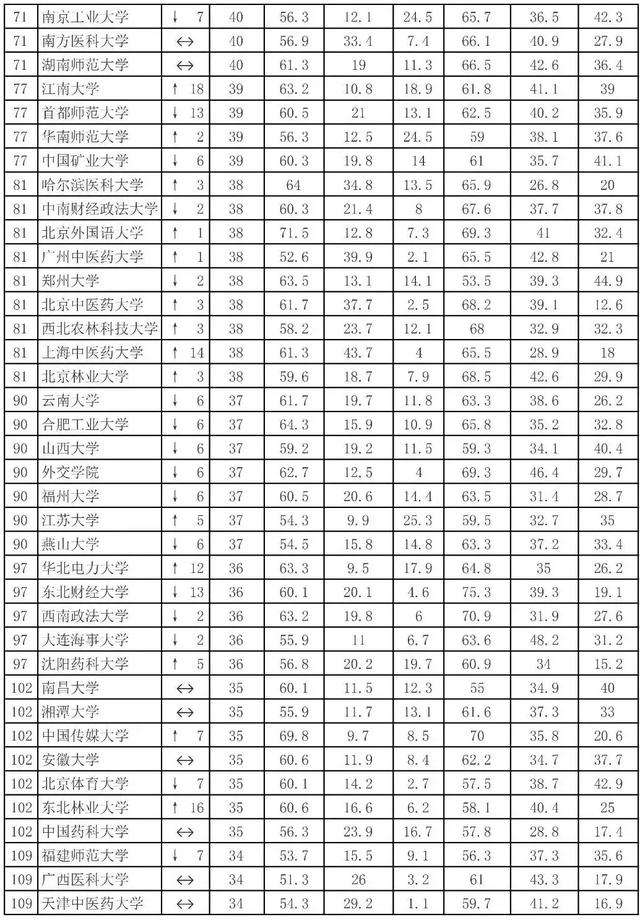 网大大学排名，网大大学排名2012 深圳大学（来看看你的母校排第几）