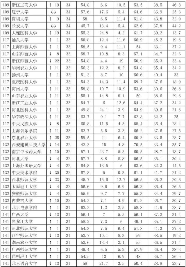 网大大学排名，网大大学排名2012 深圳大学（来看看你的母校排第几）