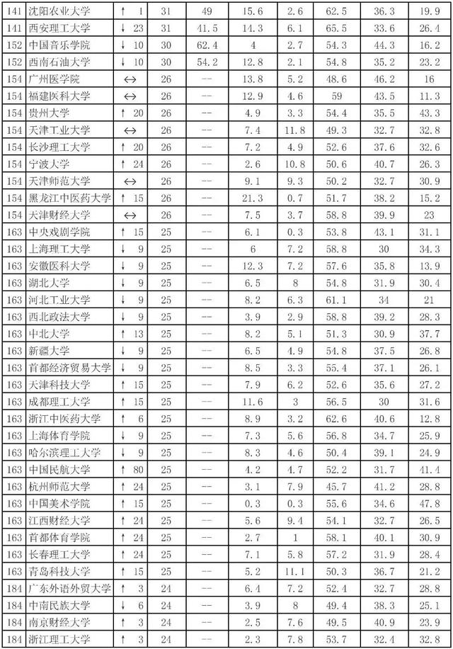 网大大学排名，网大大学排名2012 深圳大学（来看看你的母校排第几）