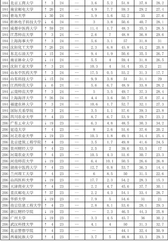 网大大学排名，网大大学排名2012 深圳大学（来看看你的母校排第几）