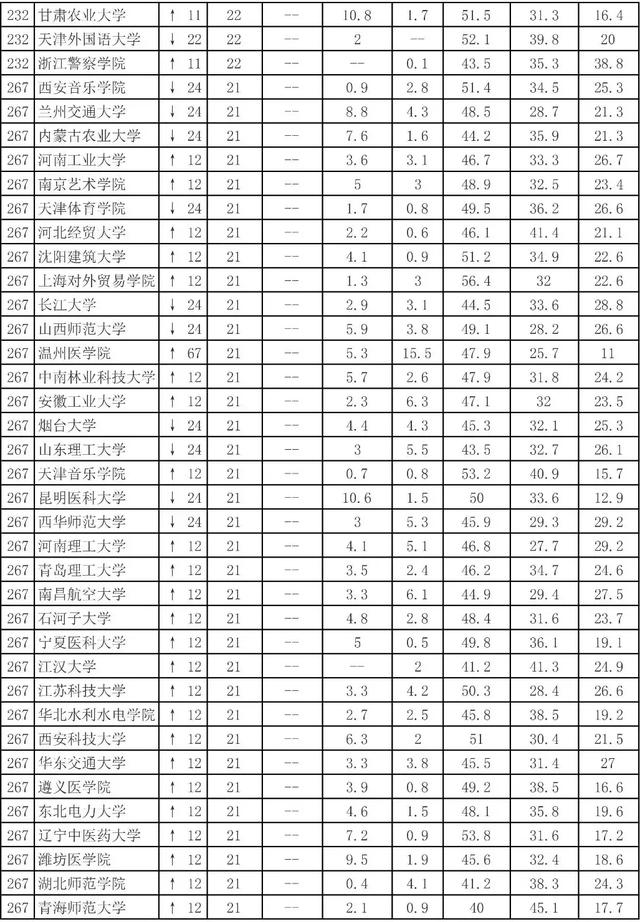 网大大学排名，网大大学排名2012 深圳大学（来看看你的母校排第几）