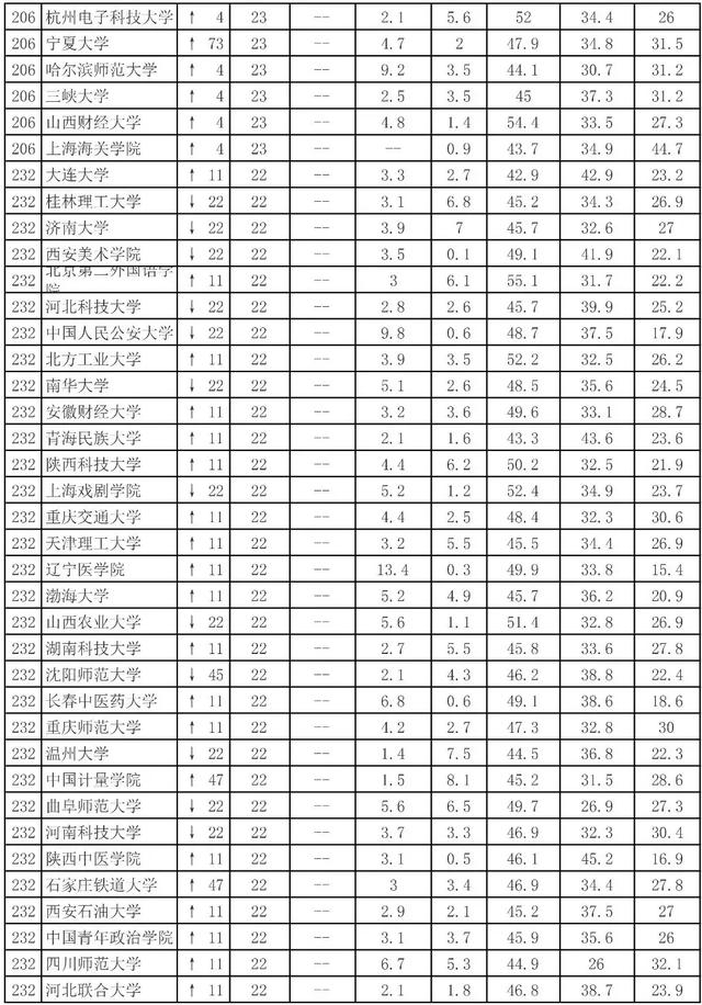 网大大学排名，网大大学排名2012 深圳大学（来看看你的母校排第几）