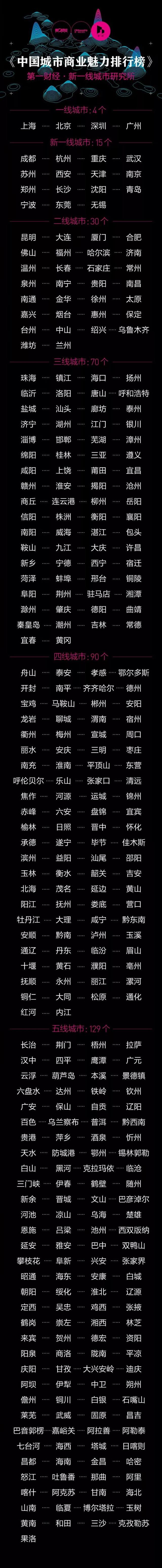 许昌市是几线城市，许昌学院招生录取规则和录取条件顺序政策解读2022参考（许昌：现在，请叫我三线城市）