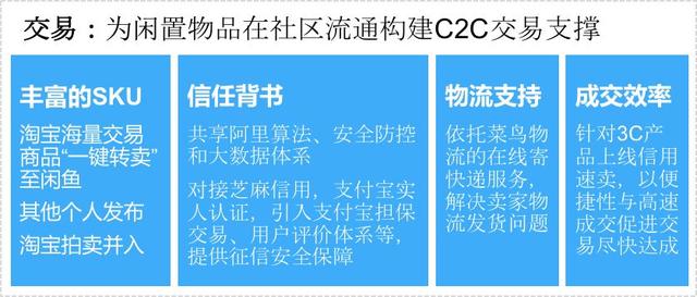 转转怎么卖东西，转转如何卖二手（二手闲置物品交易C2C模式产品运营）