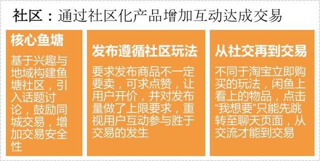 转转怎么卖东西，转转如何卖二手（二手闲置物品交易C2C模式产品运营）