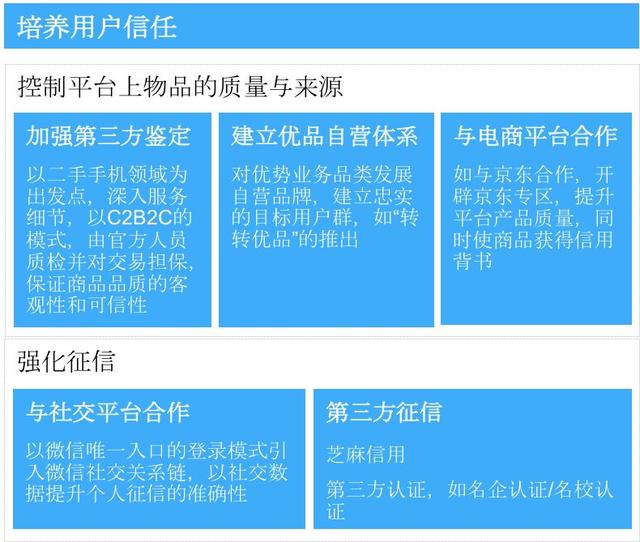 转转怎么卖东西，转转如何卖二手（二手闲置物品交易C2C模式产品运营）