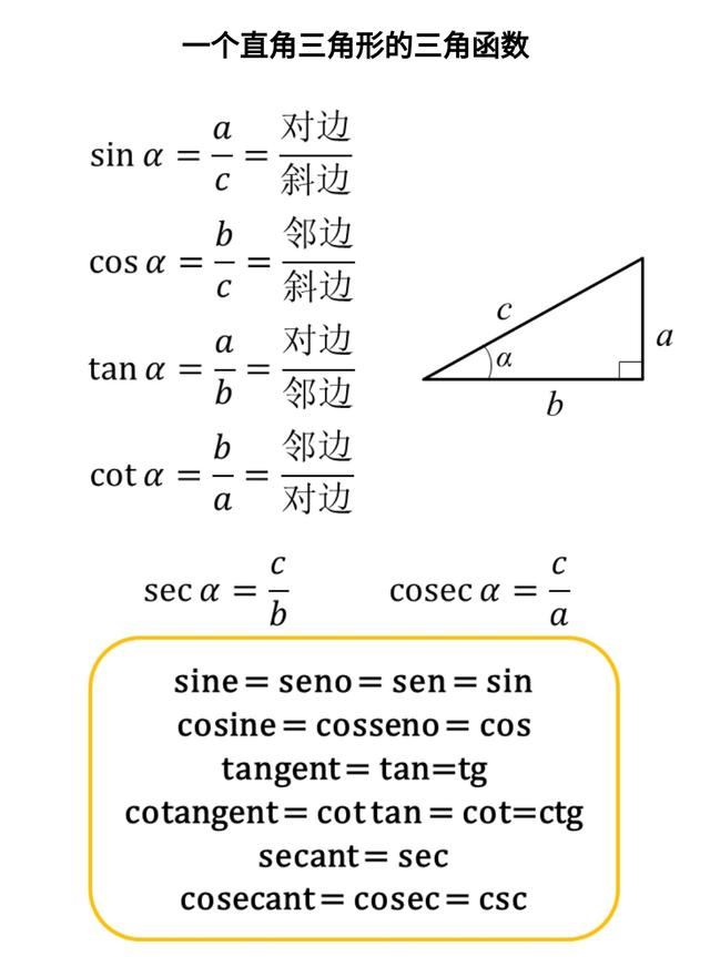 sinarccosx怎么计算，sinarccosx是多少（最全三角函数公式，不要错过）