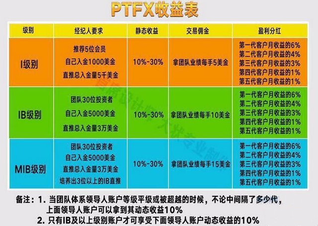 ptfx外汇是真还是假的，普顿外汇ptfxptfx外汇是什么公司（这个平台会是下一个IGOFX骗局）