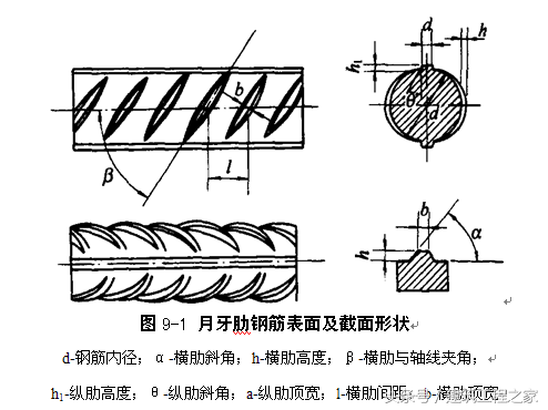 中国热轧钢筋的强度标准有哪些，我国热轧钢筋的常用种类有哪些（热轧钢筋和冷加工钢筋的材料特性）