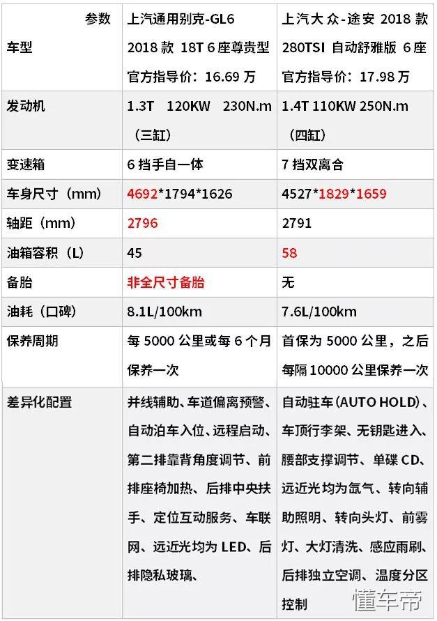 kinergyex是什么牌子的轮胎，世界十大轮胎品牌排行榜（那就看看这2台15万左右的6座车）