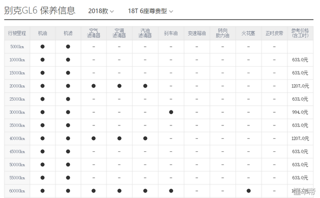 kinergyex是什么牌子的轮胎，世界十大轮胎品牌排行榜（那就看看这2台15万左右的6座车）