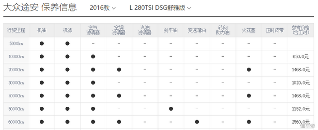 kinergyex是什么牌子的轮胎，世界十大轮胎品牌排行榜（那就看看这2台15万左右的6座车）