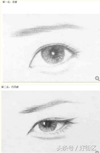什么是丹凤眼，什么是丹凤眼什么是双凤眼（桃花眼、丹凤眼、杏眼、你知道自己的眼型是什么吗）
