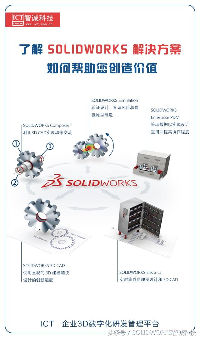 江潮电脑（企业3D数字化研发管理平台以SOLIDWORKS软件为基础的整体解决方案）