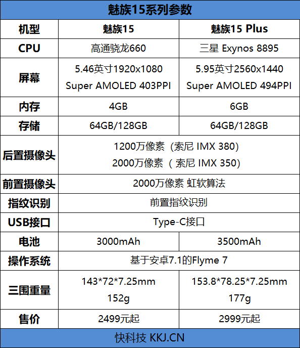 heliop60和骁龙625哪个好，值得煤油15年的坚守与期待