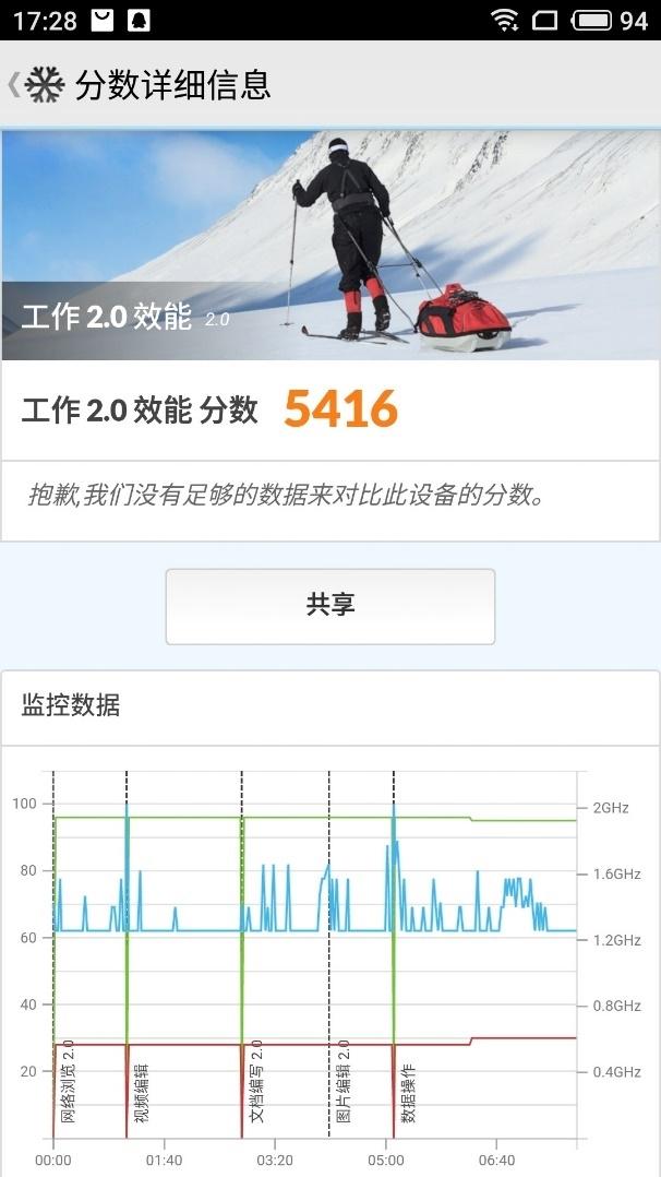 heliop60和骁龙625哪个好，值得煤油15年的坚守与期待