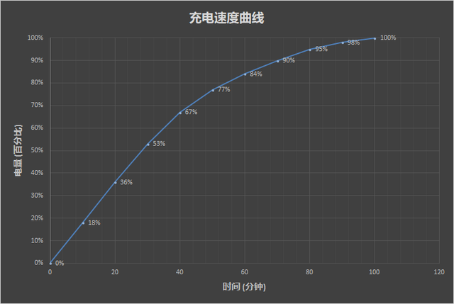 heliop60和骁龙625哪个好，值得煤油15年的坚守与期待