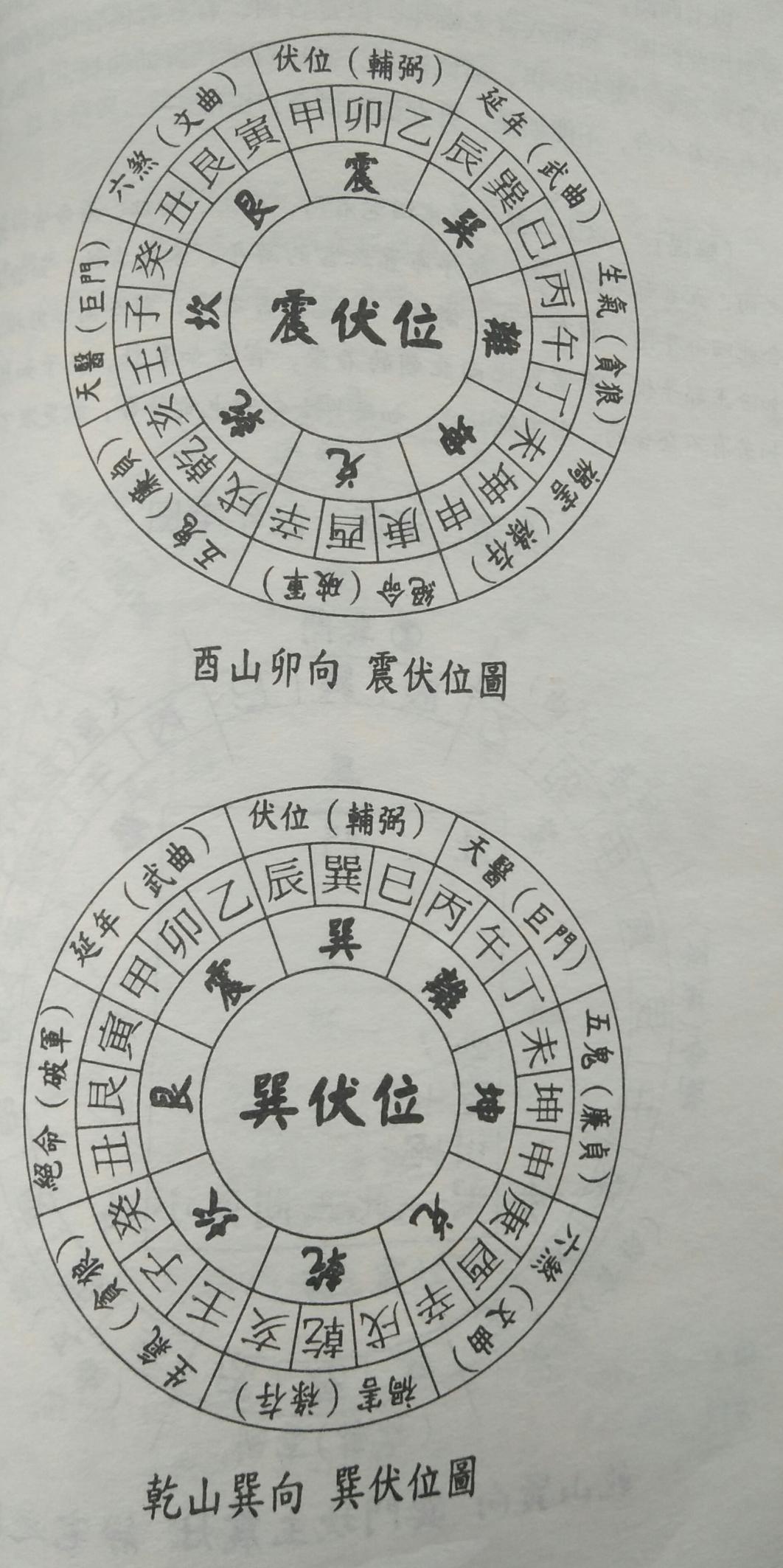 艮位的最佳风水布局图,东四宅贪狼得位歌 - 玉三网
