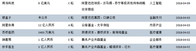 拼多多妙手官网，拼多多妙手怎么用（2018年4月投融资市场统计报告）