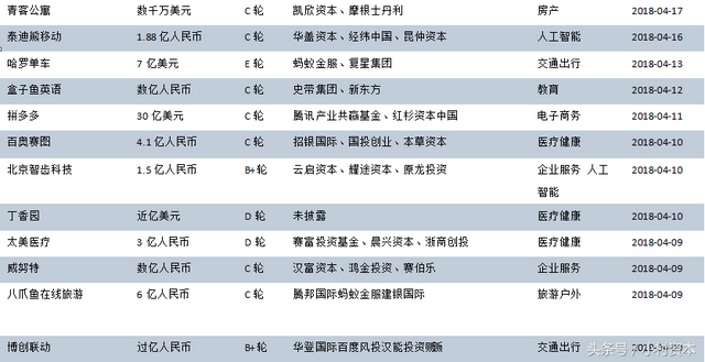 拼多多妙手官网，拼多多妙手怎么用（2018年4月投融资市场统计报告）
