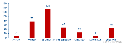 拼多多妙手官网，拼多多妙手怎么用（2018年4月投融资市场统计报告）