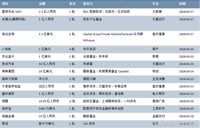 拼多多妙手官网，拼多多妙手怎么用（2018年4月投融资市场统计报告）