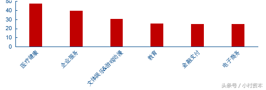 拼多多妙手官网，拼多多妙手怎么用（2018年4月投融资市场统计报告）