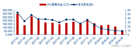 拼多多妙手官网，拼多多妙手怎么用（2018年4月投融资市场统计报告）