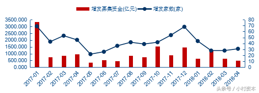 拼多多妙手官网，拼多多妙手怎么用（2018年4月投融资市场统计报告）