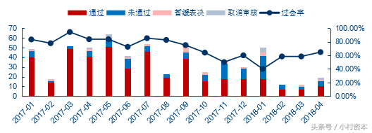 拼多多妙手官网，拼多多妙手怎么用（2018年4月投融资市场统计报告）